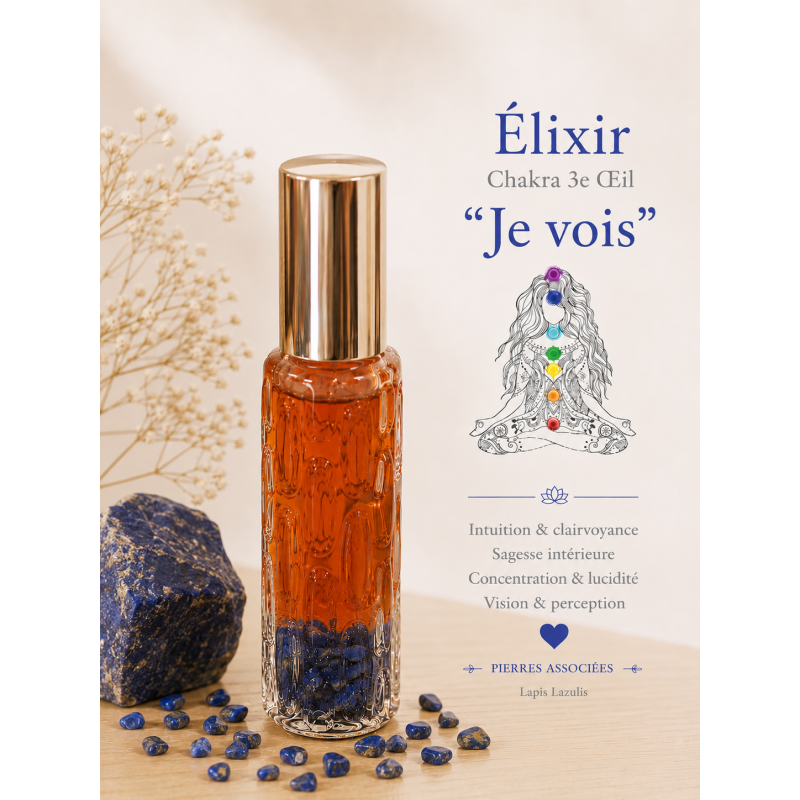 Chakra du 3ème Œil