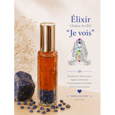 Chakra du 3ème Œil
